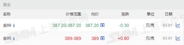 1646301067136566.png 黃金價格.png